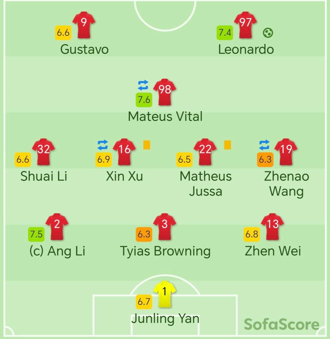 包含国际比赛日NBA季后赛传出新动向,上海海港防线松动,管理层表态:气氛紧张,高层口径保持一致的词条 包含国际比赛日NBA季后赛传出新动向,上海海港防线松动,管理层表态:气氛紧张,高层口径保持一致的词条